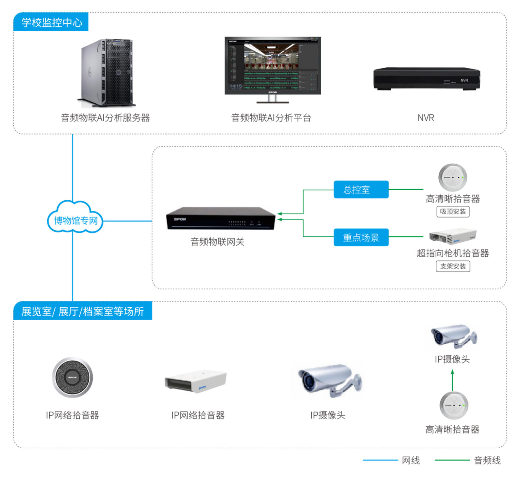 博物館場景應(yīng)用解決方案